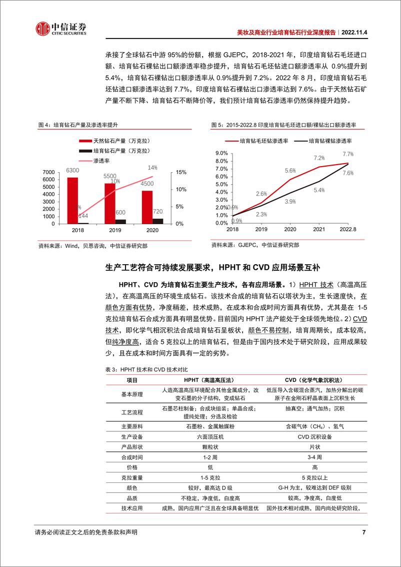 《美妆及商业行业培育钻石行业深度报告：供给侧日臻完善，静待需求端春风-20221104-中信证券-28页》 - 第8页预览图