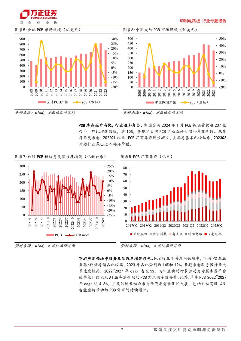 《印制电路板行业专题报告PCB：下游需求持续复苏，AI有望带动HDI用量大幅增长-240520-方正证券-32页》 - 第7页预览图