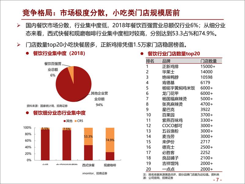 《餐饮行业深度研究：掘金万亿市场，龙头竞速百舸争流-20190925-招商证券-57页》 - 第8页预览图