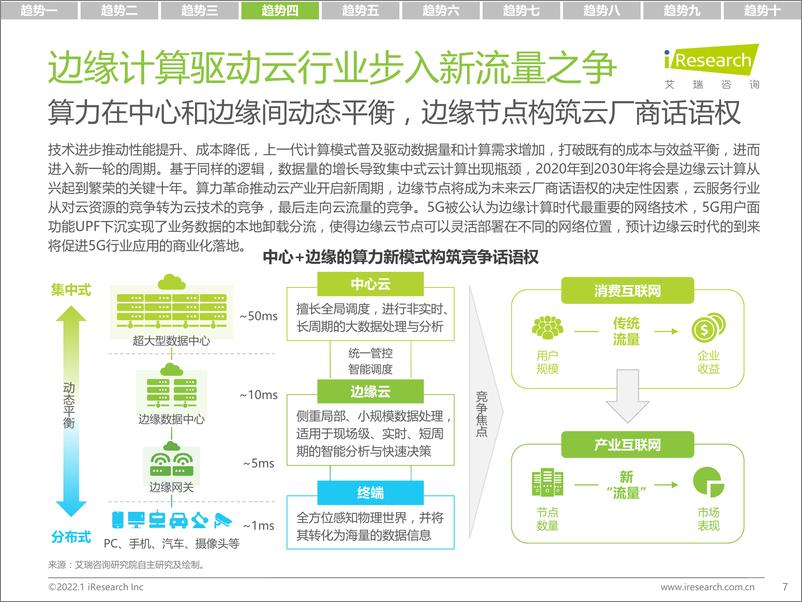 《艾瑞咨询：2022年科技与IT十大趋势》 - 第7页预览图