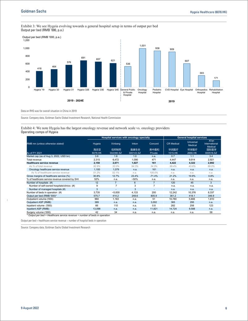 《Hygeia Healthcare (6078.HK Scaling-up capacity 3X by 2024E while striving to upkeep returns; Initiate at Neutral(1)》 - 第7页预览图