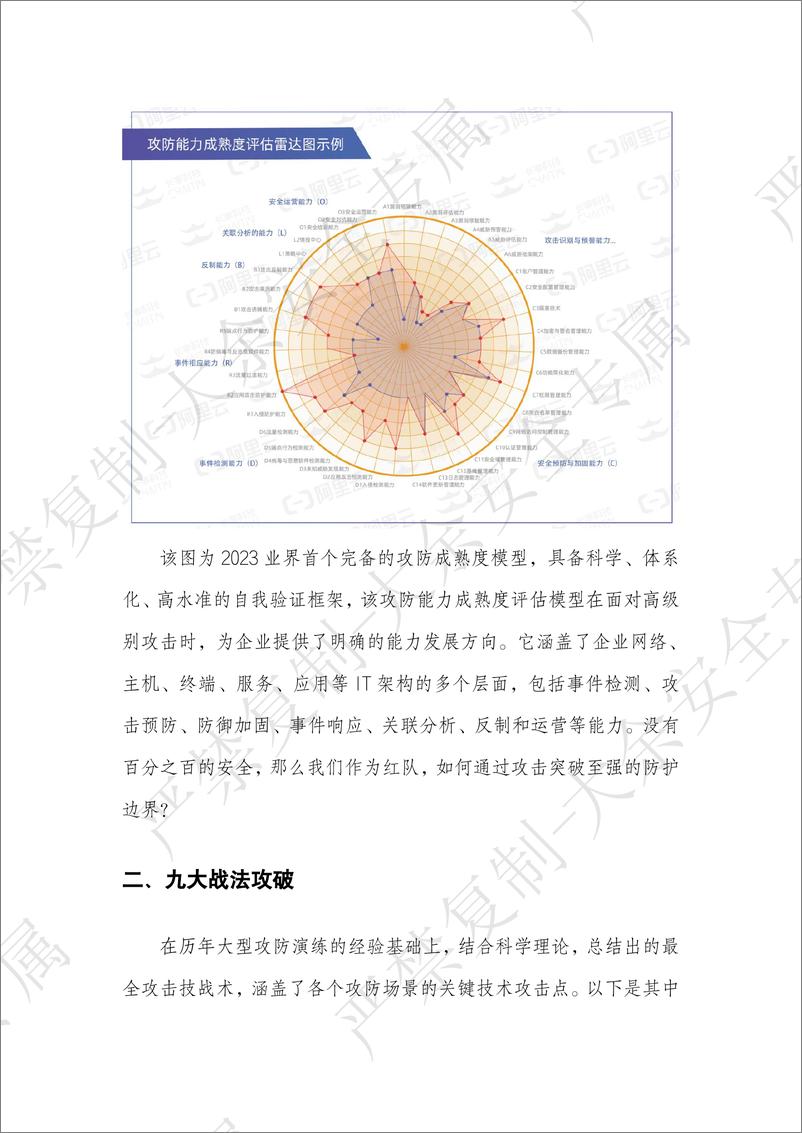 《破阵图_红队攻防之道技战法》 - 第3页预览图