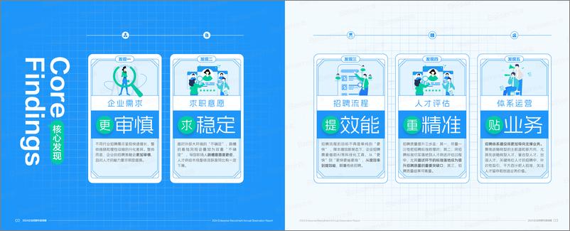 《2024企业招聘年度观察-63页》 - 第4页预览图