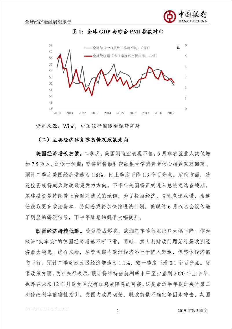 《2019年第3季度（总第39期）：全球经济金融展望报告-20190626-中国银行-29页》 - 第4页预览图