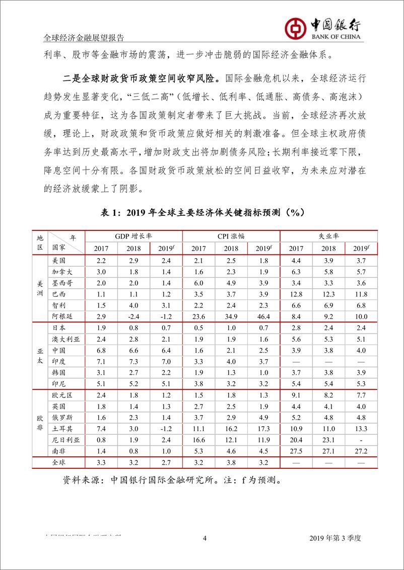 《2019年第3季度（总第39期）：全球经济金融展望报告-20190626-中国银行-29页》 - 第6页预览图