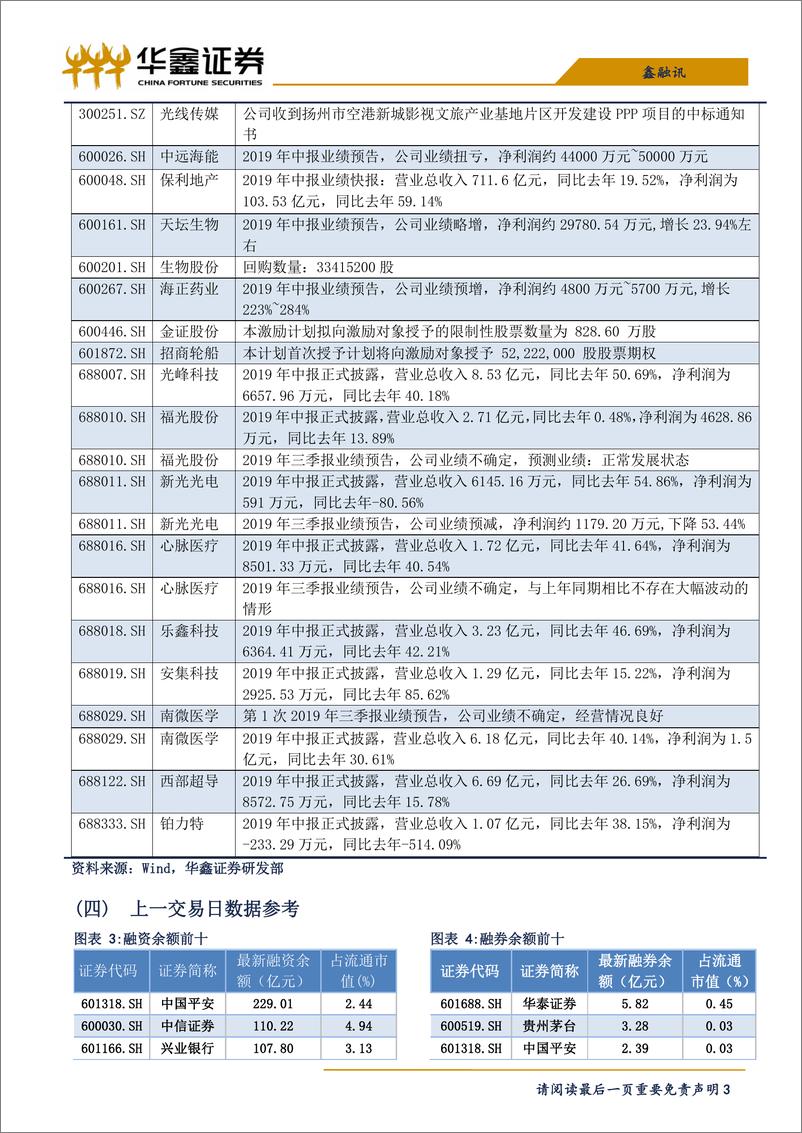 《两融策略：若再有急跌，或是转机-20190719-华鑫证券-10页》 - 第4页预览图