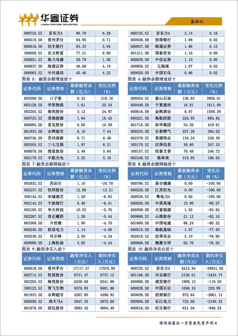 《两融策略：若再有急跌，或是转机-20190719-华鑫证券-10页》 - 第5页预览图