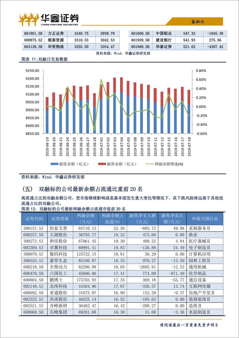 《两融策略：若再有急跌，或是转机-20190719-华鑫证券-10页》 - 第6页预览图