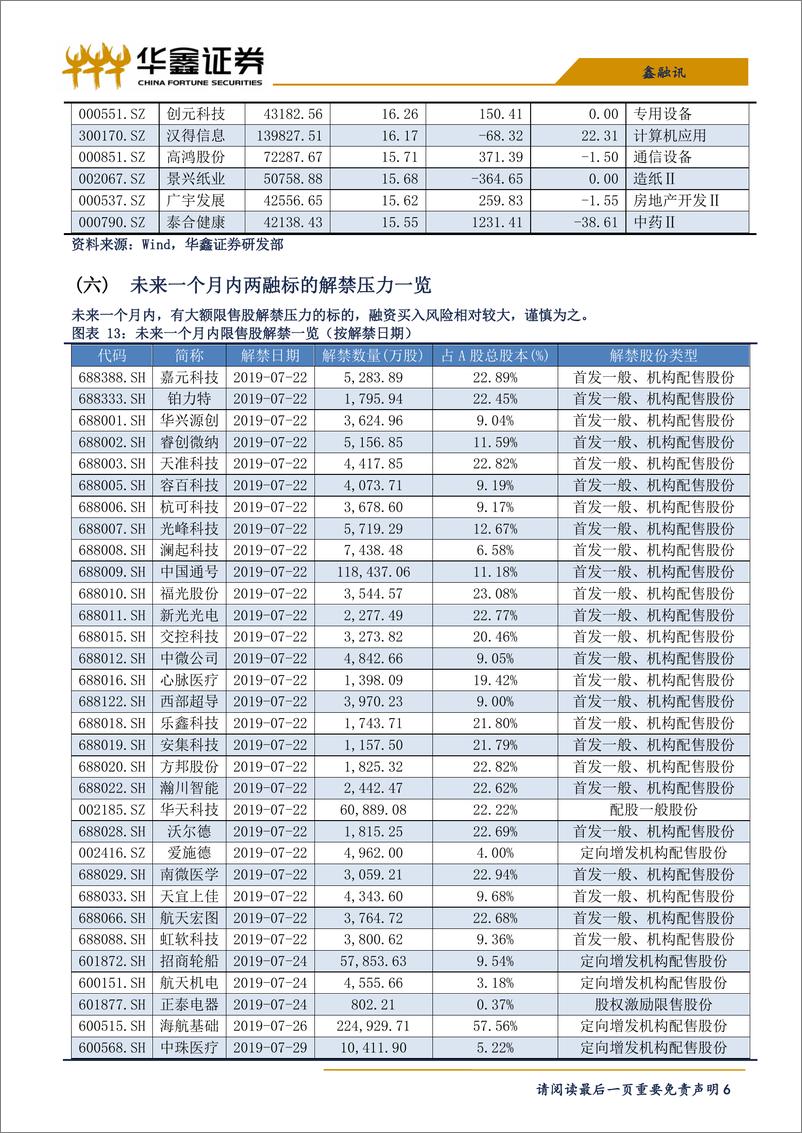 《两融策略：若再有急跌，或是转机-20190719-华鑫证券-10页》 - 第7页预览图