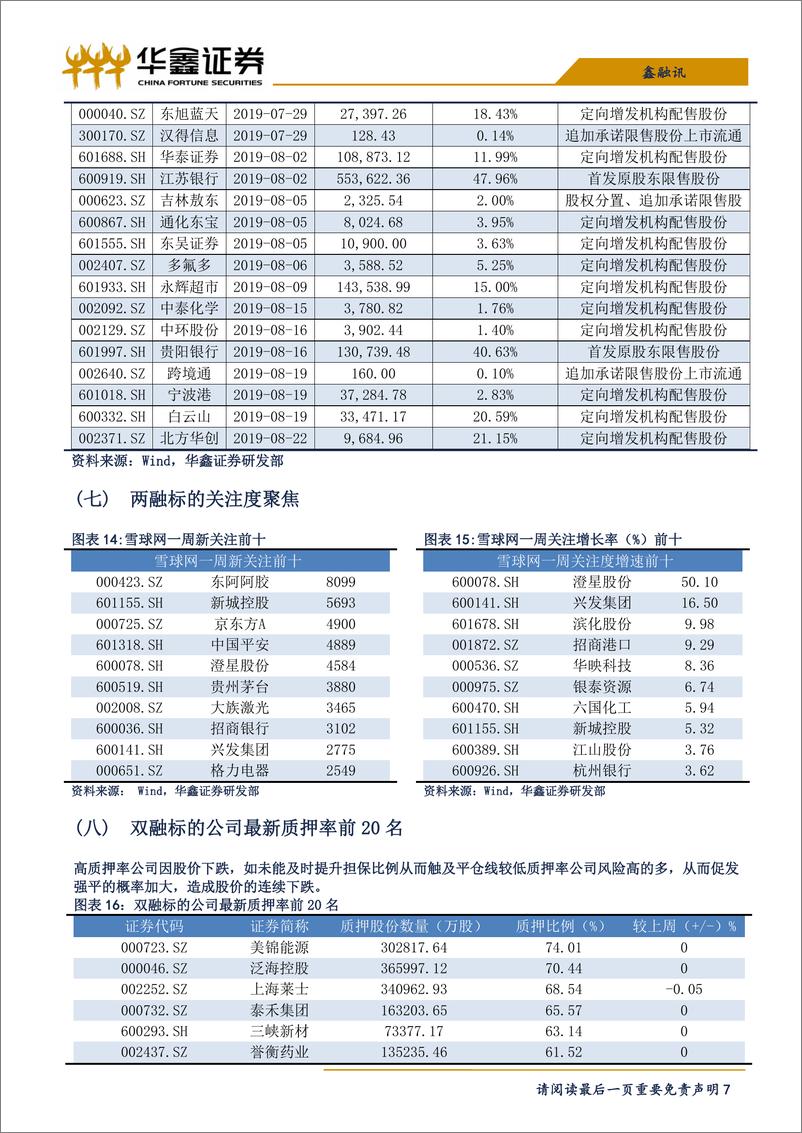 《两融策略：若再有急跌，或是转机-20190719-华鑫证券-10页》 - 第8页预览图