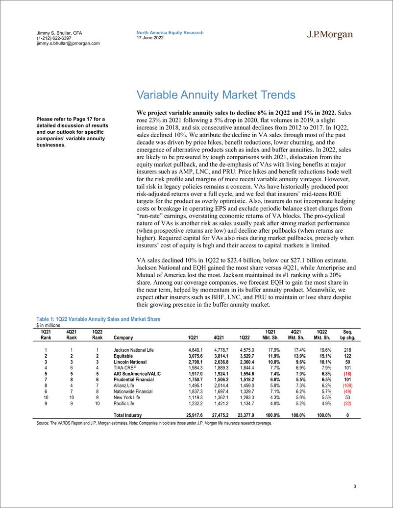 《J.P.摩根-美股保险行业-变额年金市场趋势：疲软的市场将损害近期的业绩；尾部风险是长期的担忧-2022.6.17-32页》 - 第4页预览图