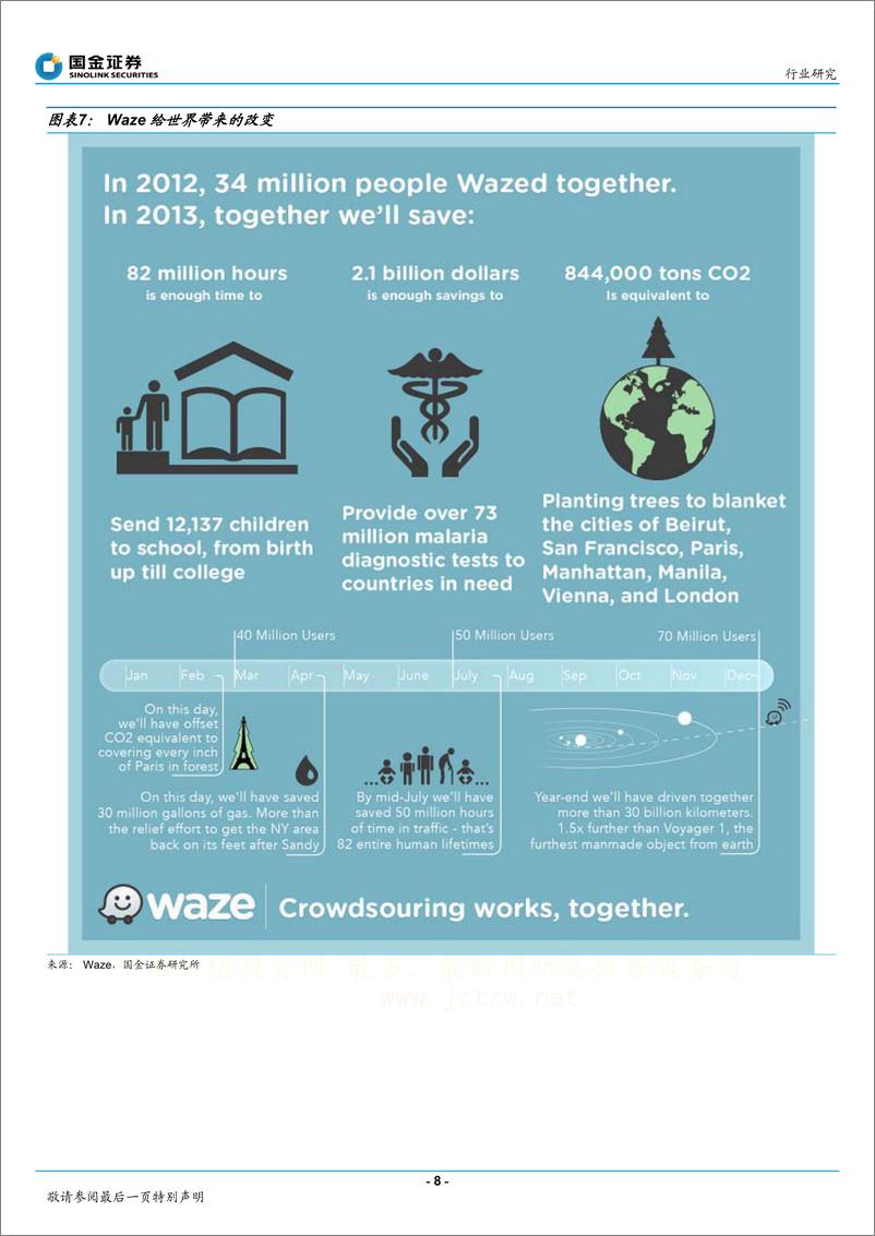 《国金证券-北斗地理信息产业系列研究：众包模式的社交地图软件Waze公司》 - 第8页预览图