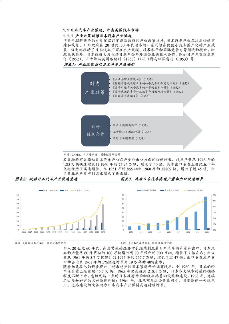 《2023中美日汽车贸易战现状及中国汽车出海布局与出海策略分析报告》 - 第7页预览图