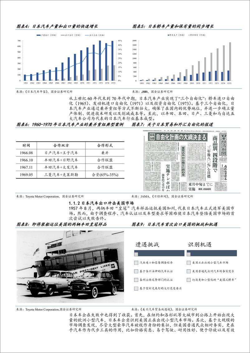 《2023中美日汽车贸易战现状及中国汽车出海布局与出海策略分析报告》 - 第8页预览图