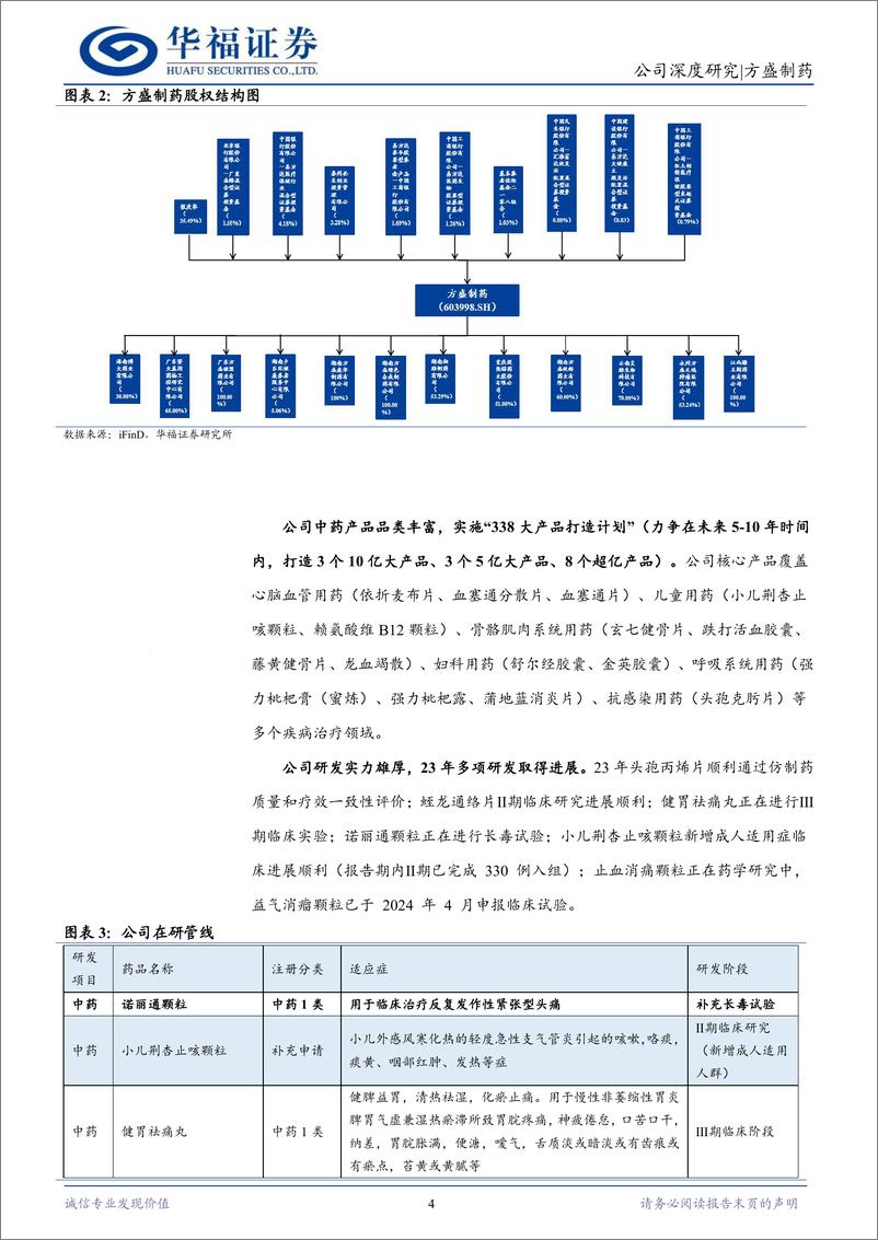 《方盛制药(603998)创新为王，338大品种战略稳步推进-240725-华福证券-18页》 - 第4页预览图