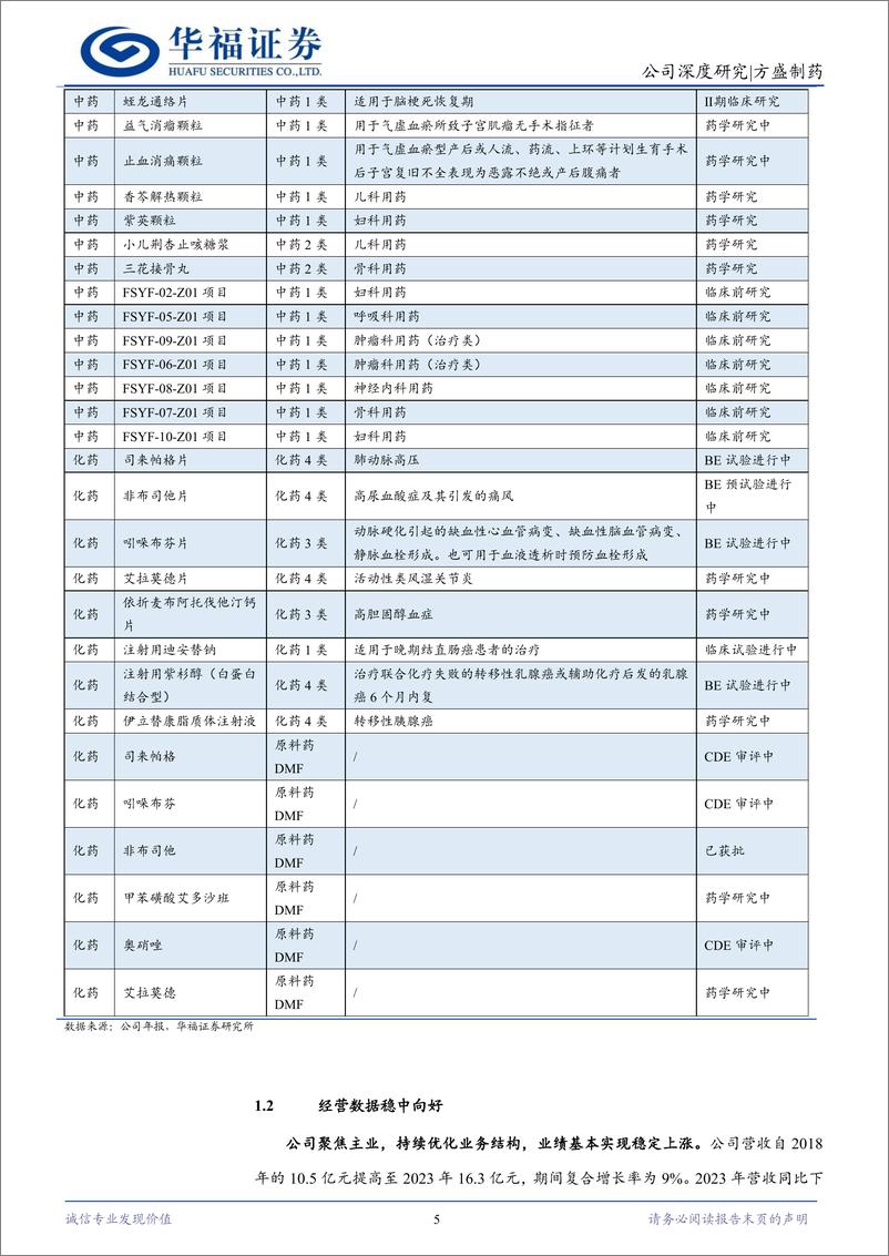 《方盛制药(603998)创新为王，338大品种战略稳步推进-240725-华福证券-18页》 - 第5页预览图