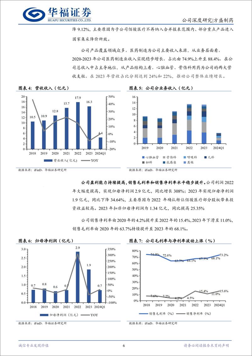 《方盛制药(603998)创新为王，338大品种战略稳步推进-240725-华福证券-18页》 - 第6页预览图