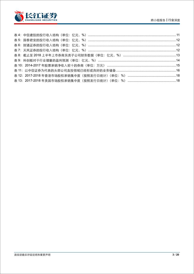 《非银金融行业科创板系列跟踪之三：科创板引领券商投行业务革新-20190321-长江证券-20页》 - 第4页预览图