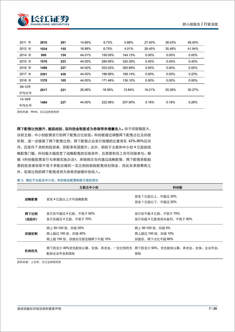 《非银金融行业科创板系列跟踪之三：科创板引领券商投行业务革新-20190321-长江证券-20页》 - 第8页预览图