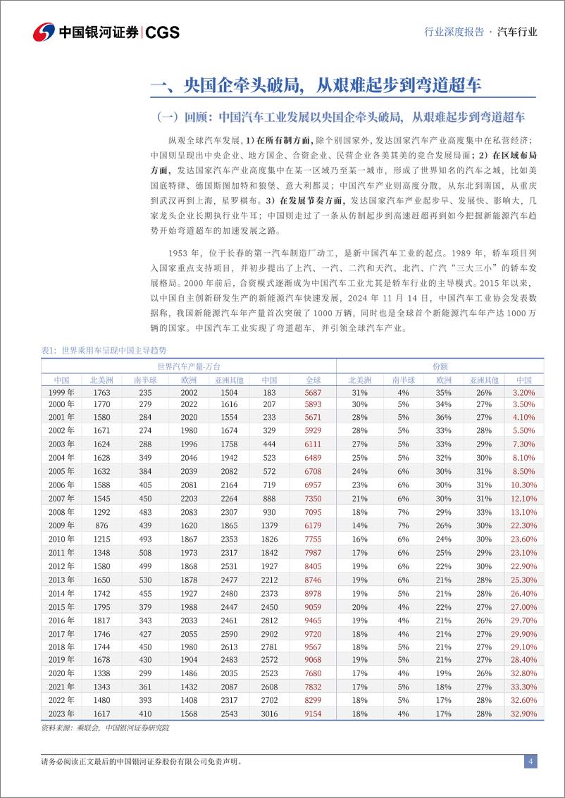 《央国企引领专题-汽车篇-_国企改革提质增效_加快汽车强国建设》 - 第4页预览图