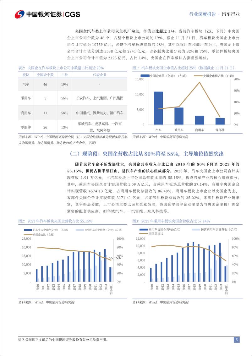 《央国企引领专题-汽车篇-_国企改革提质增效_加快汽车强国建设》 - 第5页预览图