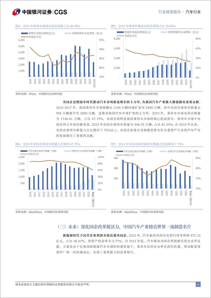 《央国企引领专题-汽车篇-_国企改革提质增效_加快汽车强国建设》 - 第6页预览图