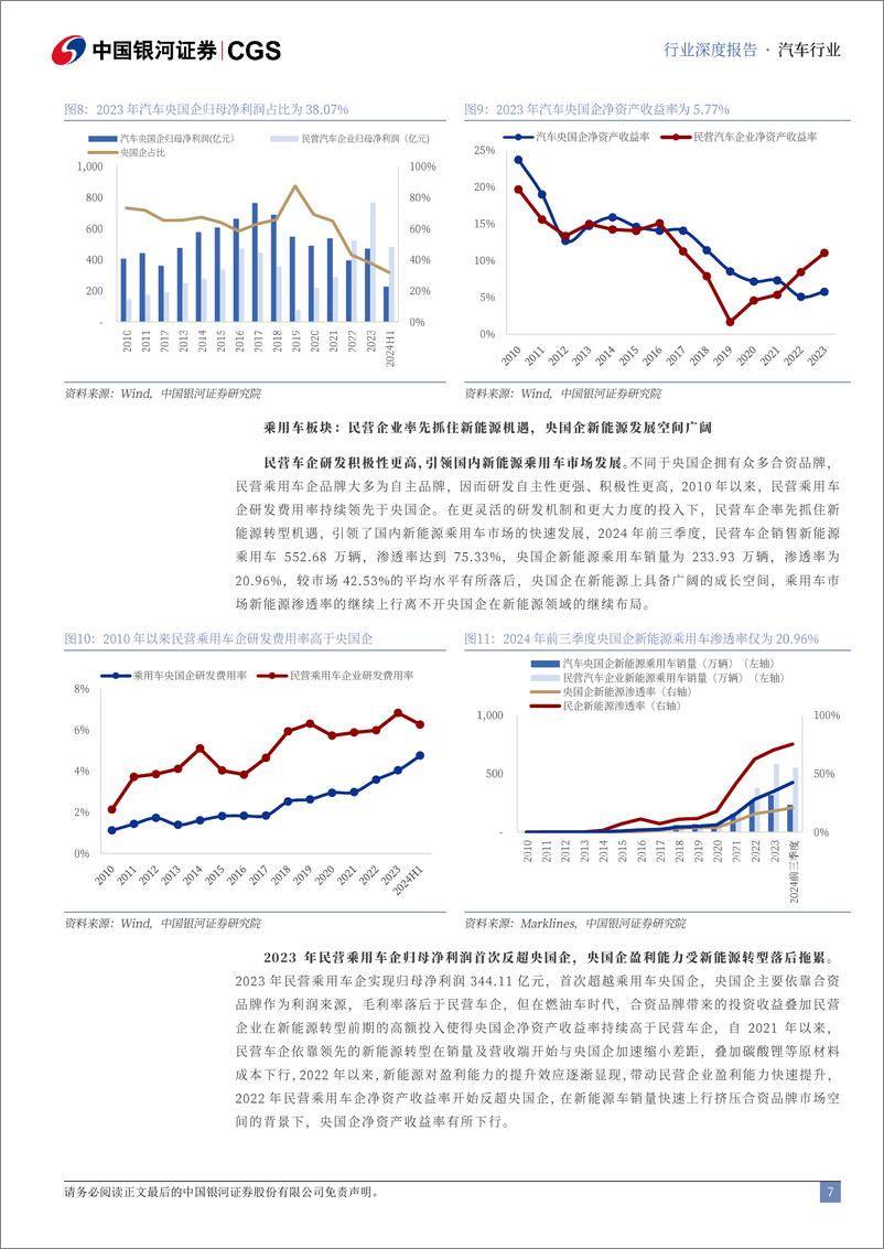 《央国企引领专题-汽车篇-_国企改革提质增效_加快汽车强国建设》 - 第7页预览图