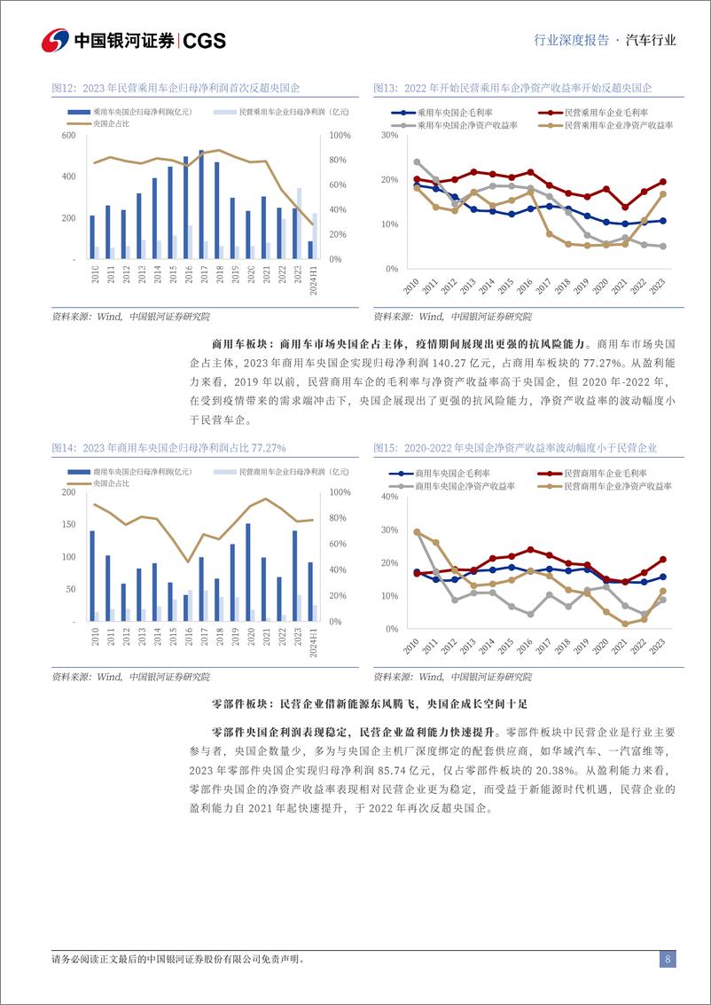 《央国企引领专题-汽车篇-_国企改革提质增效_加快汽车强国建设》 - 第8页预览图