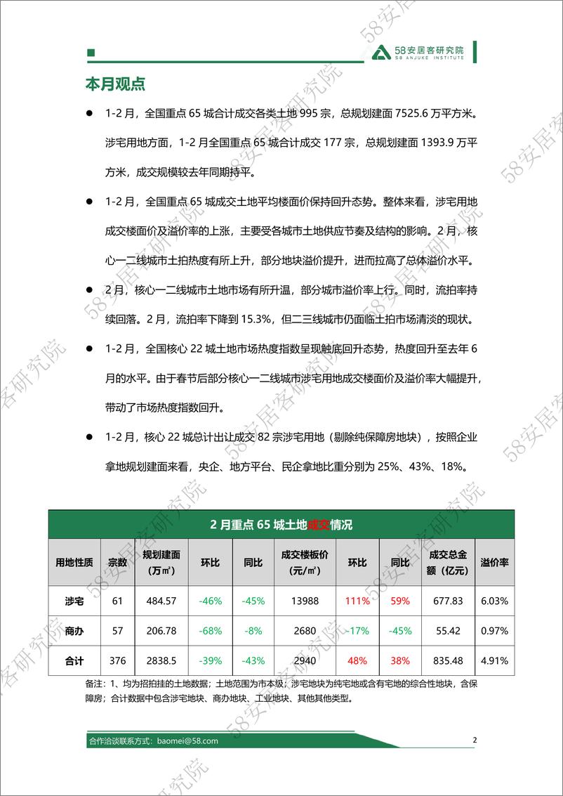 《2024年1-2月全国土地市场报告-13页》 - 第2页预览图