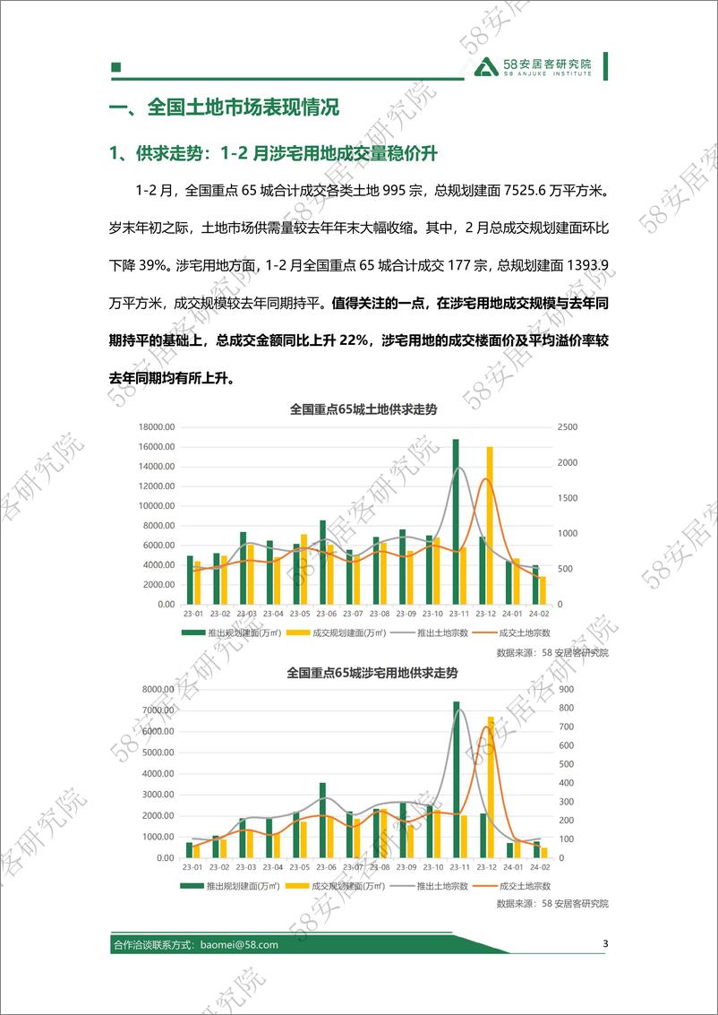 《2024年1-2月全国土地市场报告-13页》 - 第3页预览图