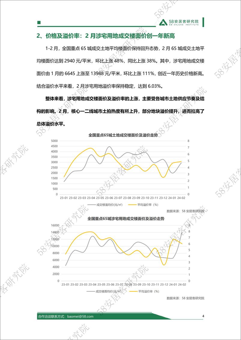 《2024年1-2月全国土地市场报告-13页》 - 第4页预览图