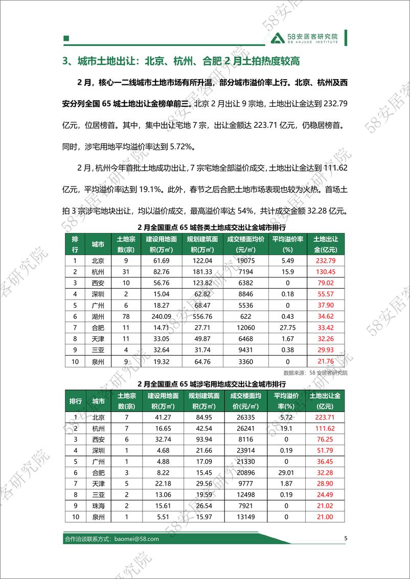 《2024年1-2月全国土地市场报告-13页》 - 第5页预览图