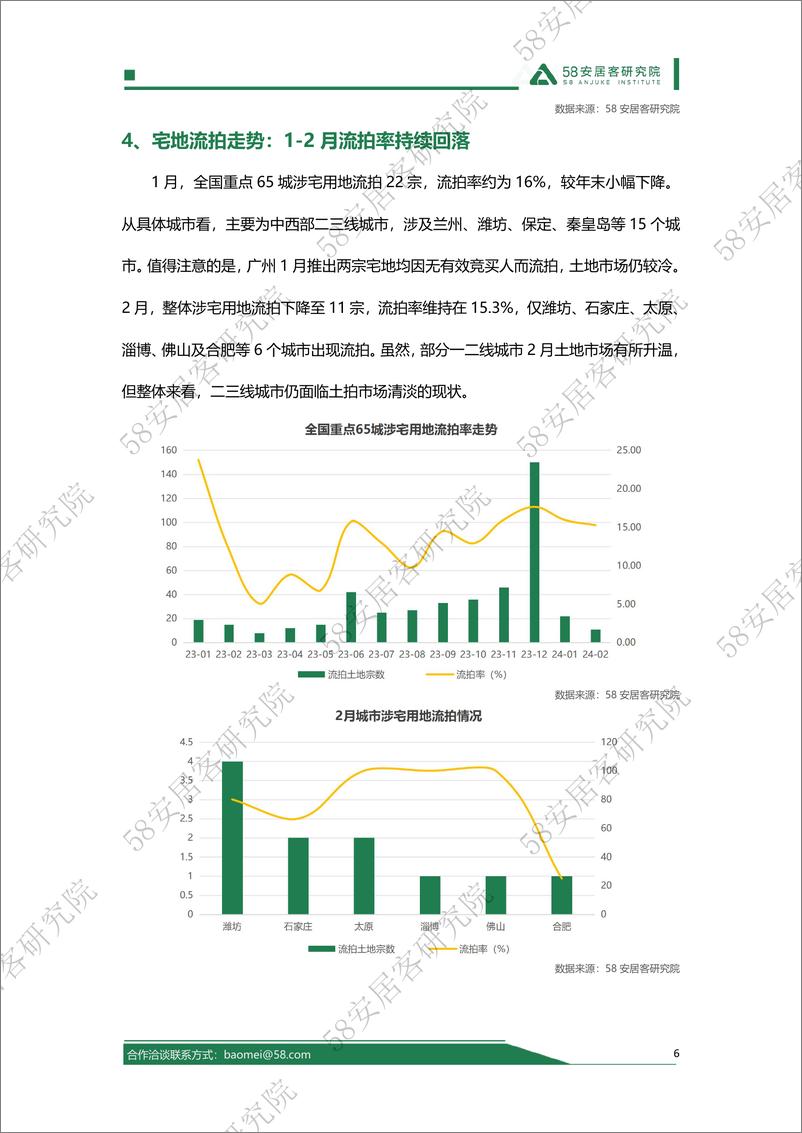 《2024年1-2月全国土地市场报告-13页》 - 第6页预览图