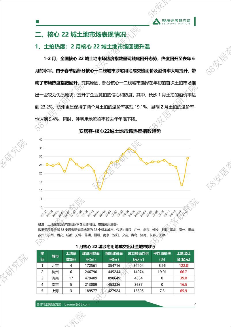 《2024年1-2月全国土地市场报告-13页》 - 第7页预览图