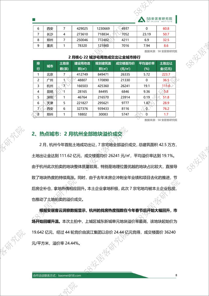 《2024年1-2月全国土地市场报告-13页》 - 第8页预览图