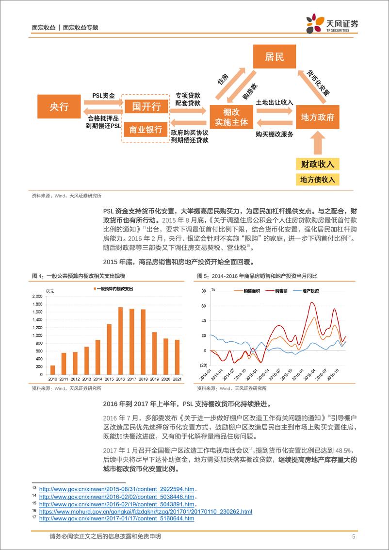 《固定收益专题：2023年PSL会有多少？-20230113-天风证券-15页》 - 第6页预览图