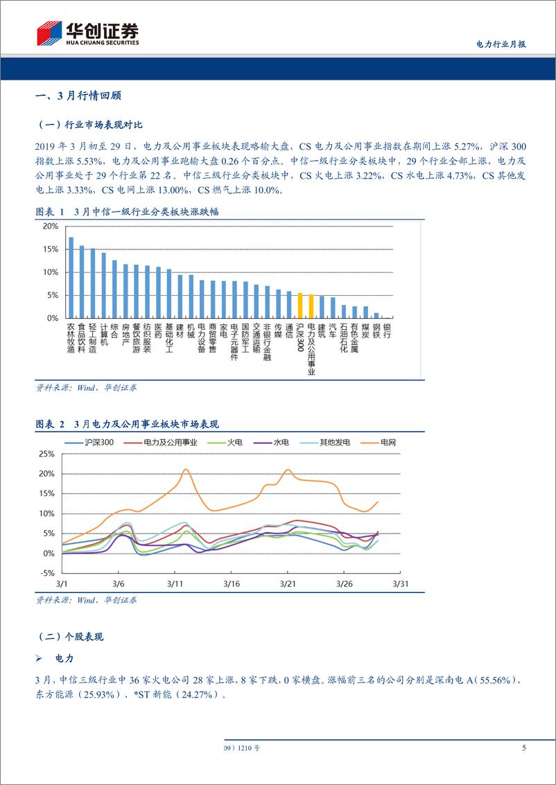 《电力行业月报201903期：增值税增厚业绩，推荐一季报高增水、火电-20190402-华创证券-25页》 - 第6页预览图