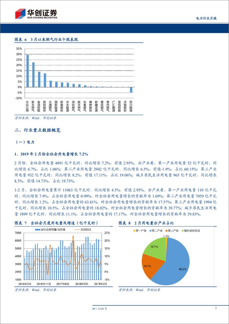 《电力行业月报201903期：增值税增厚业绩，推荐一季报高增水、火电-20190402-华创证券-25页》 - 第8页预览图