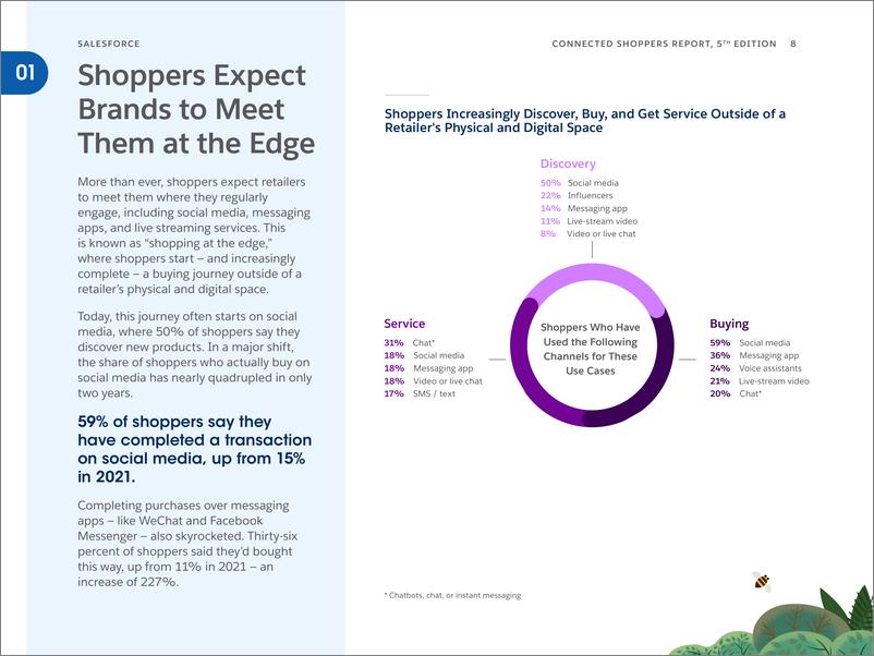 《（英文）2023年网购消费者报告-来自全球2400名购物者和1125名零售业决策者的见解和趋势-Salesforce》 - 第8页预览图