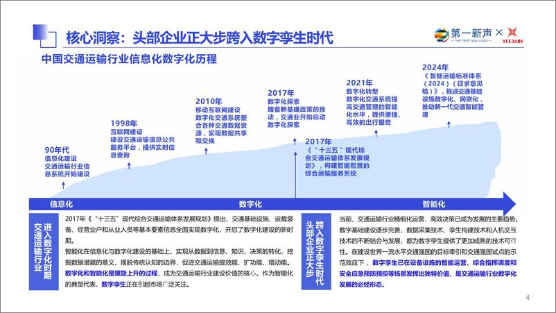 《2024年中国交通运输行业数字孪生市场研究报告》 - 第4页预览图