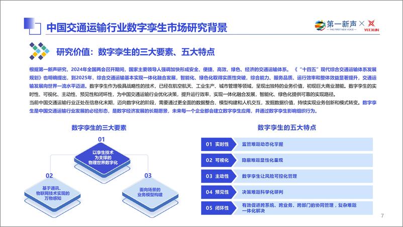 《2024年中国交通运输行业数字孪生市场研究报告》 - 第7页预览图