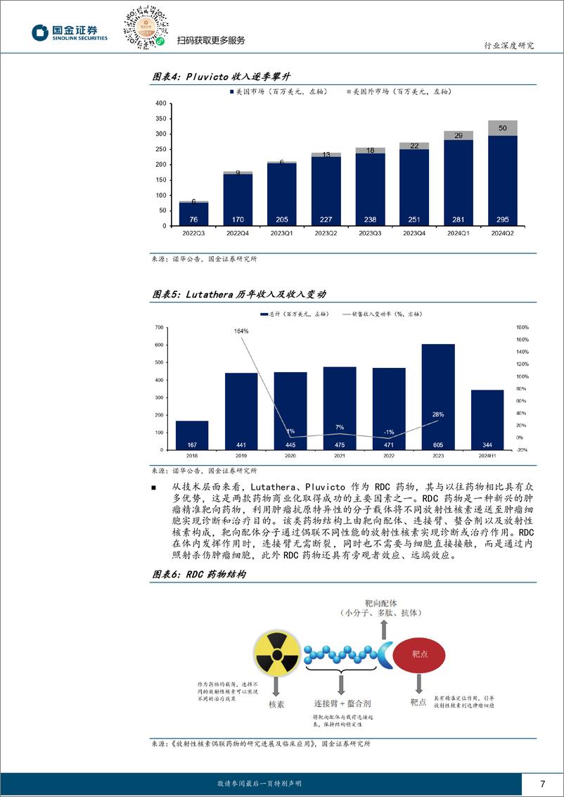 《国金证券-医药行业行业研究_重磅药Pluvicto开启RDC新时代_核药赛道风起时》 - 第7页预览图