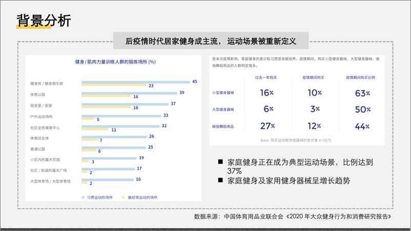 《GYMGEST小红书&B站&知乎内容营销推广方案》 - 第6页预览图