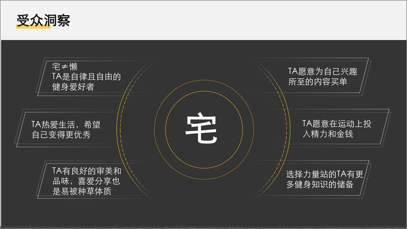 《GYMGEST小红书&B站&知乎内容营销推广方案》 - 第7页预览图