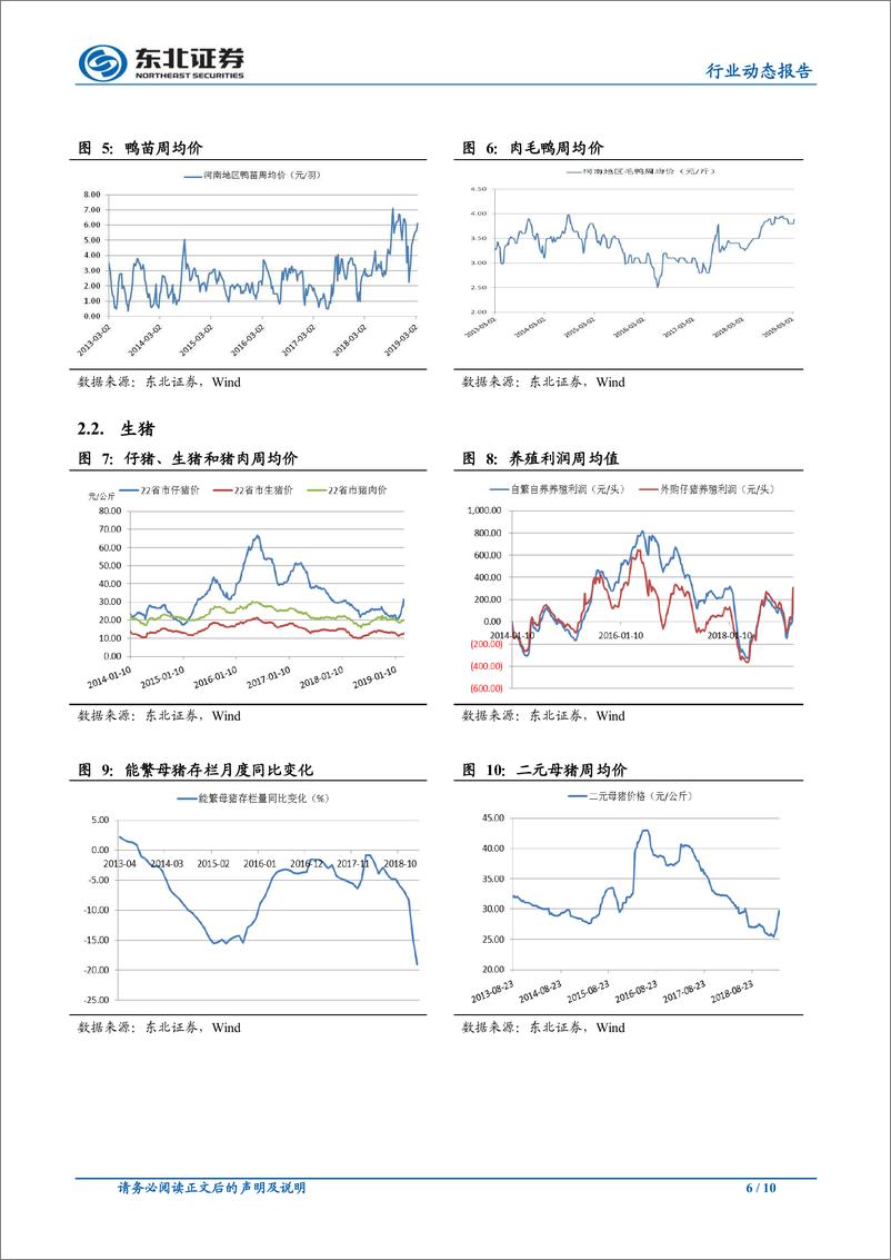 《农林牧渔行业动态报告：鸡产品加速涨价，猪价小幅调整-20190318-东北证券-10页》 - 第7页预览图