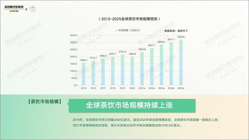 《2022茶饮品类发展报告-美团x咖门》 - 第6页预览图