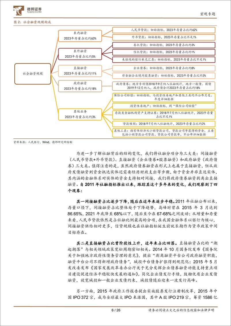 《宏观专题：社融的时代性与局限性-240705-德邦证券-26页》 - 第6页预览图