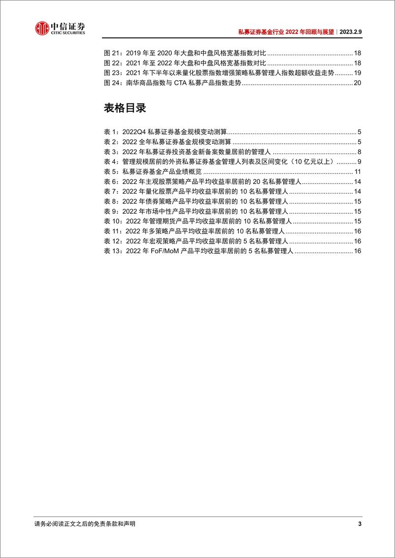 《私募证券基金行业2022年回顾与展望：业绩和规模下行明显，价值彰显有望反弹-20230209-中信证券-23页》 - 第4页预览图