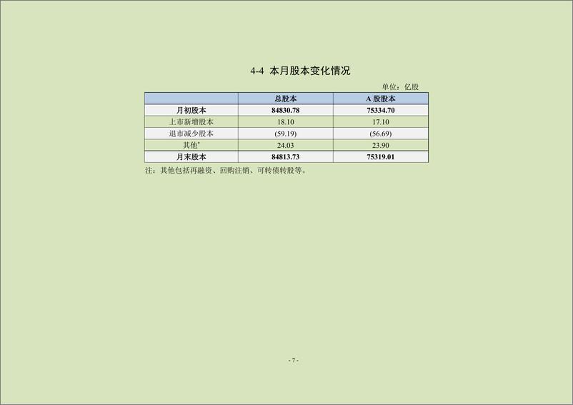 《中上协统计月报（2024年10月）-24页》 - 第8页预览图