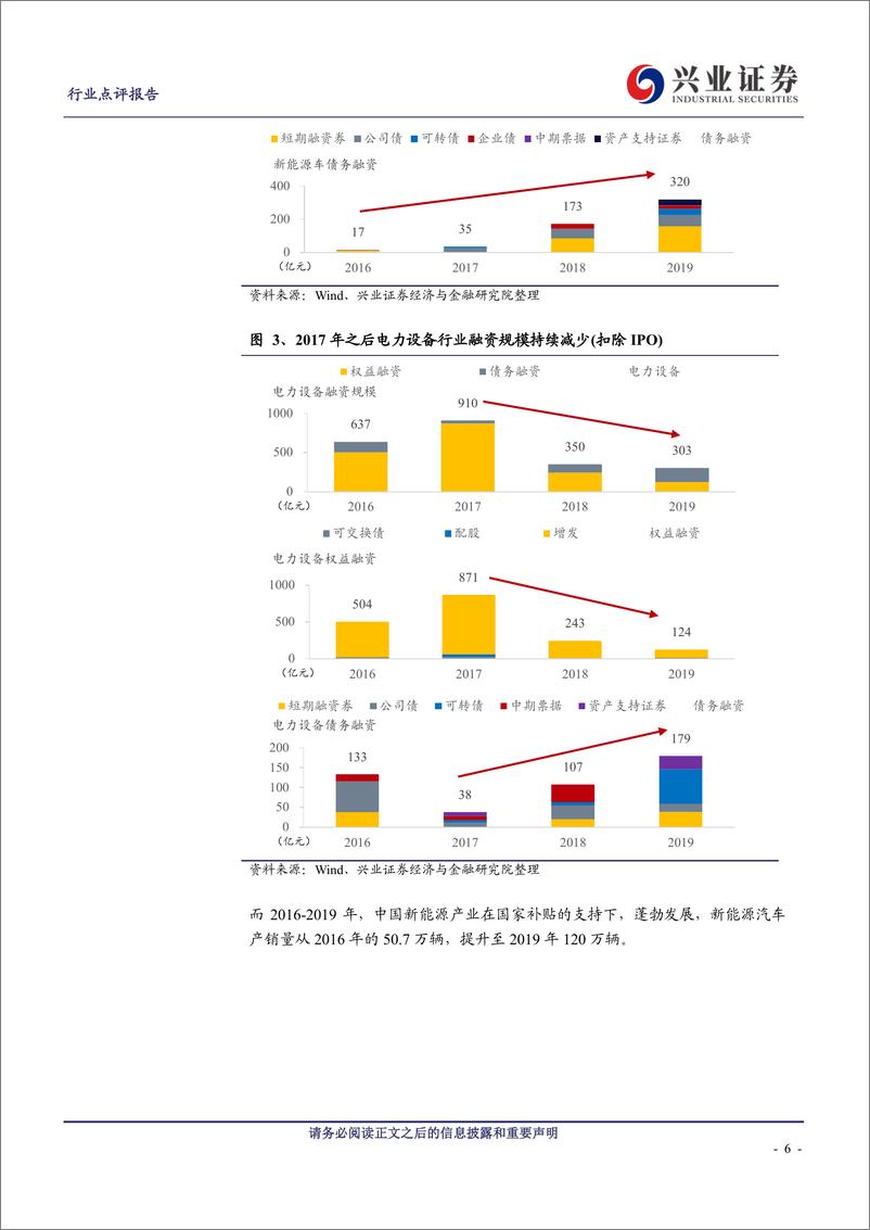 《电气设备行业：再融资新规，新能源广阔征程的助推器-20200218-兴业证券-18页》 - 第7页预览图